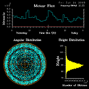 flux20090731