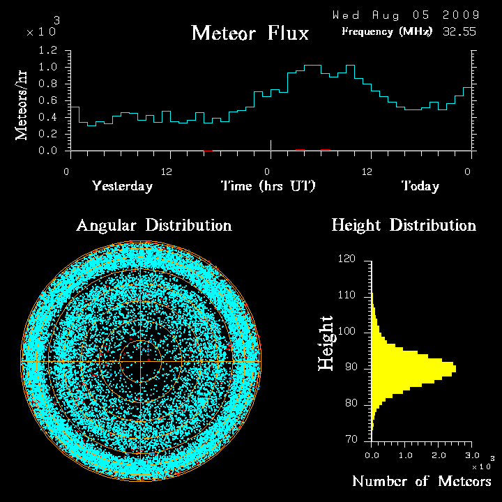 flux20090805.png