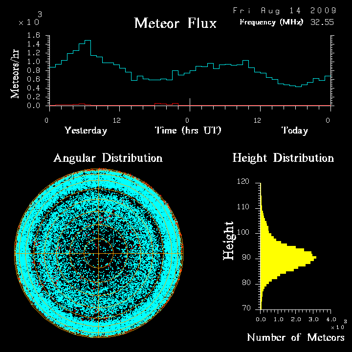 flux20090814.png