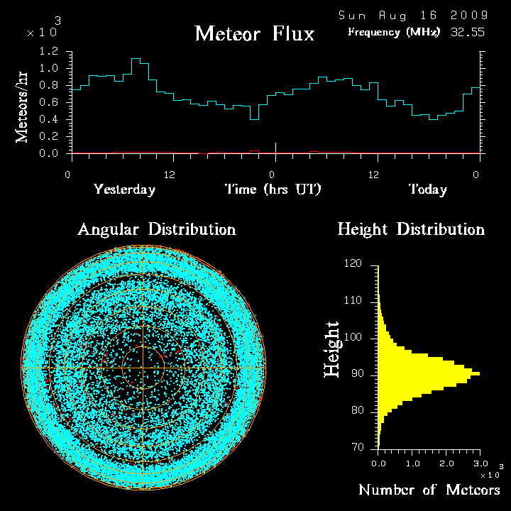 flux20090816.png