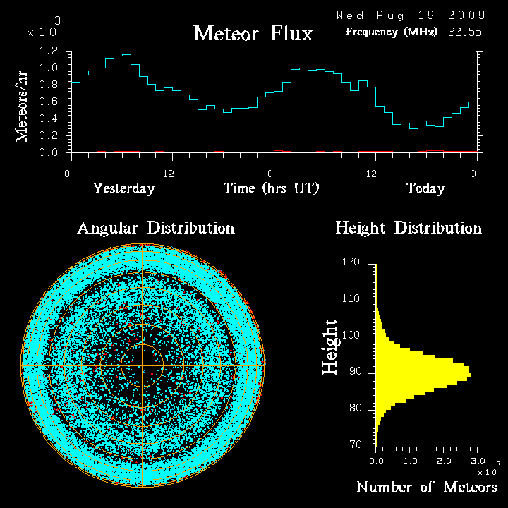 flux20090819.png