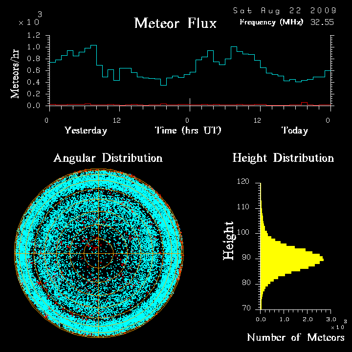 flux20090822.png