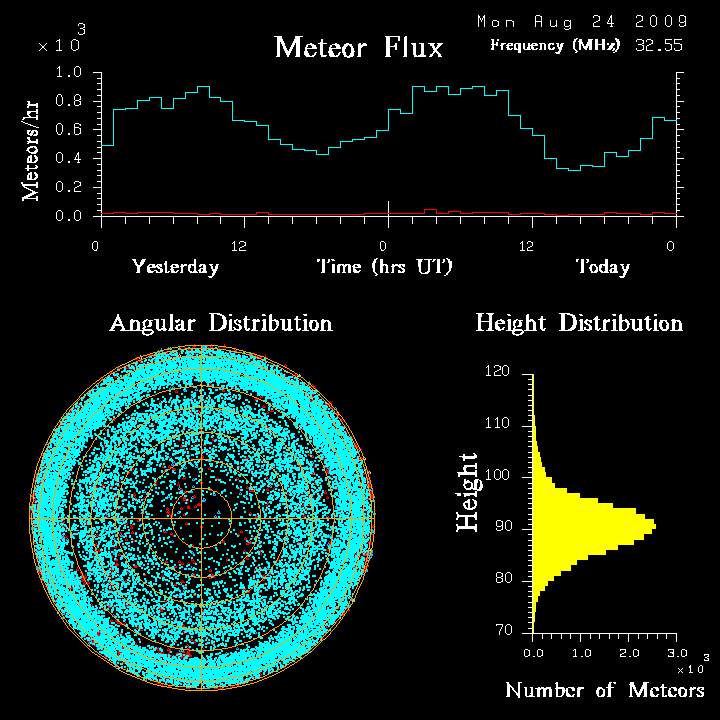 flux20090824.png