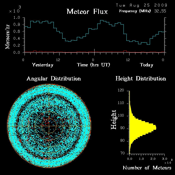 flux20090825.png