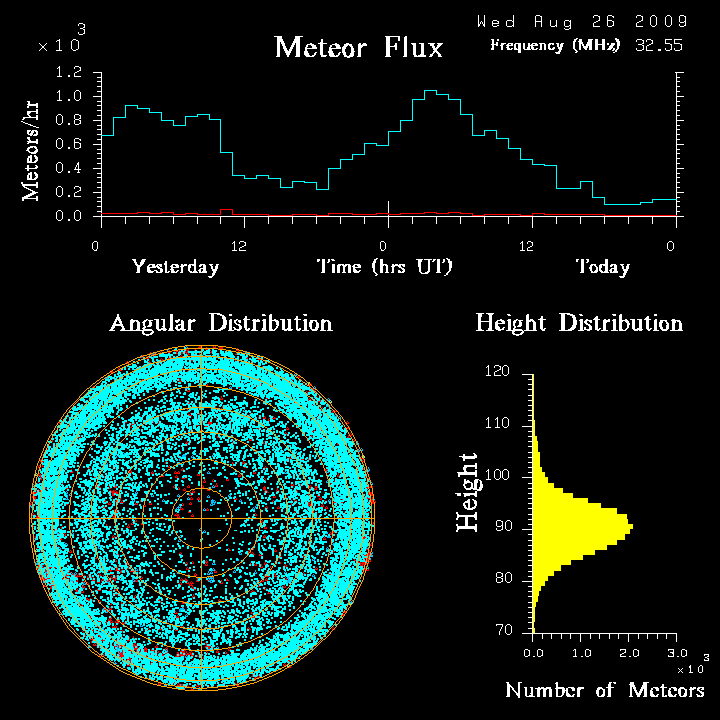 flux20090826.png