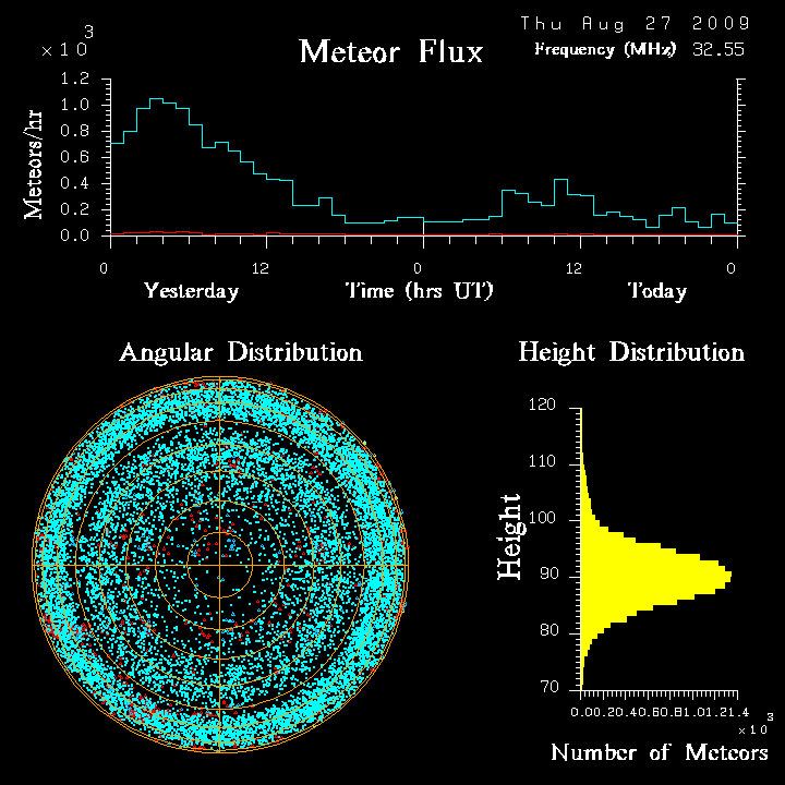 flux20090827.png