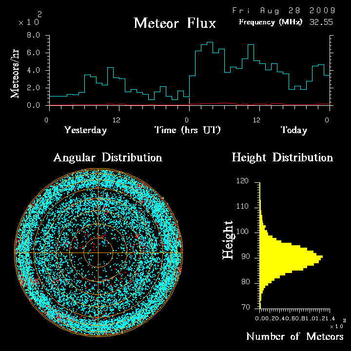 flux20090828.png