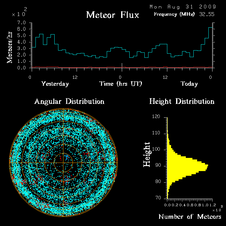 flux20090831.png