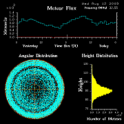 flux20090812