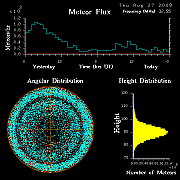 flux20090827