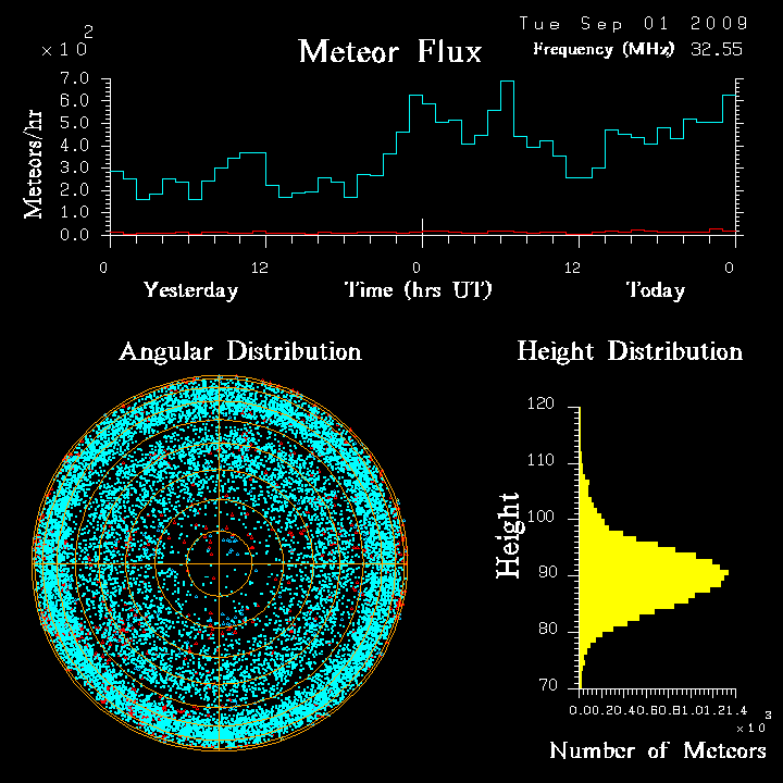 flux20090901.png