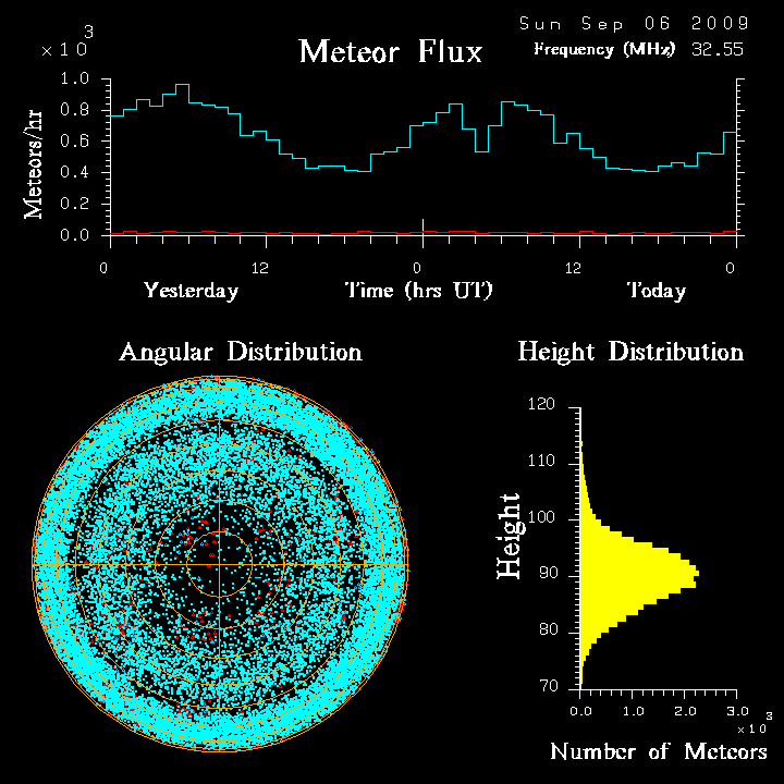 flux20090906.png