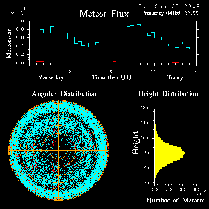 flux20090908.png