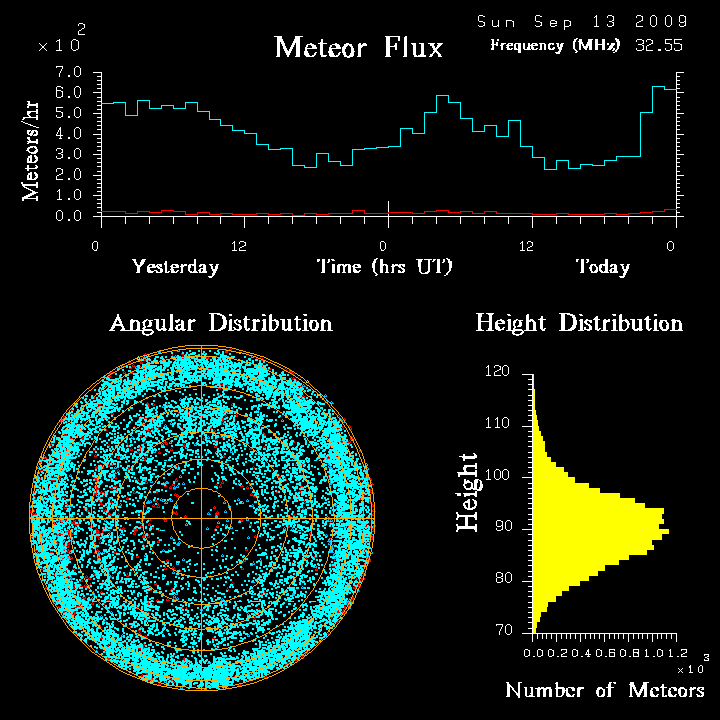 flux20090913.png