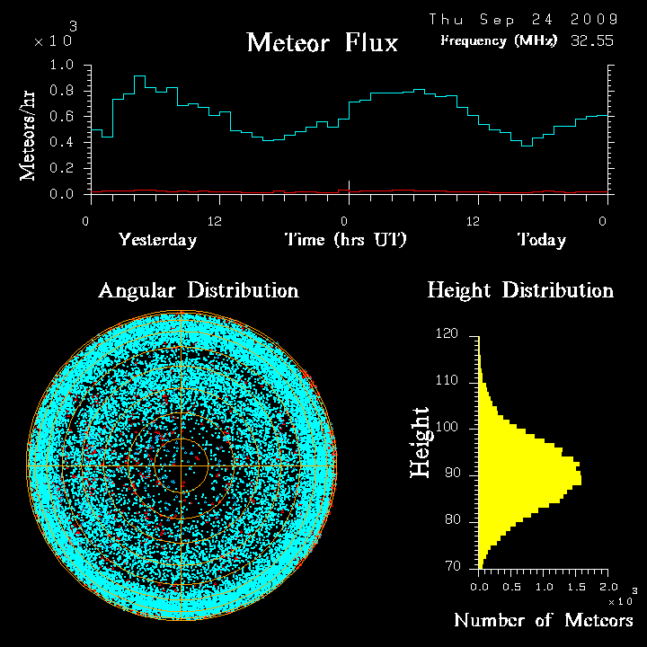 flux20090924.png