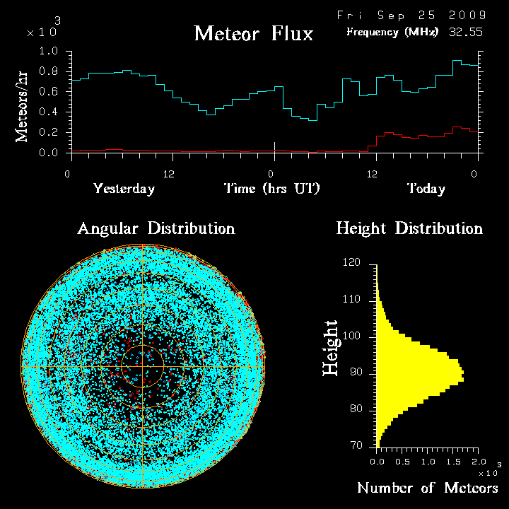 flux20090925.png