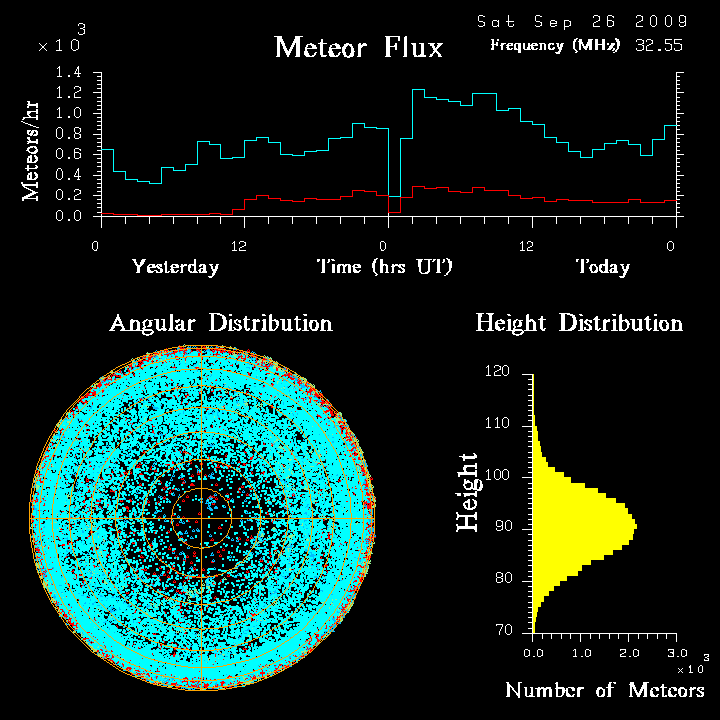 flux20090926.png