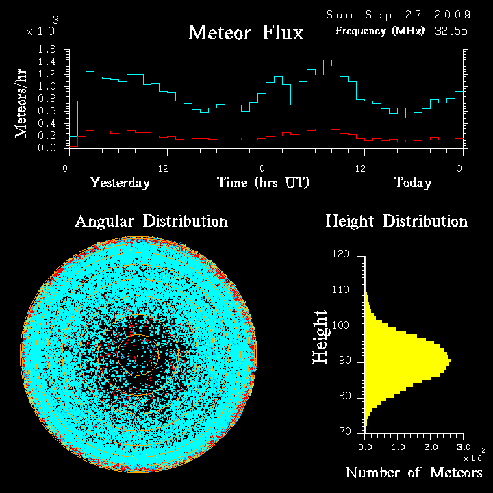 flux20090927.png