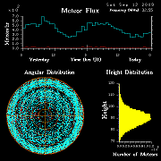 flux20090912