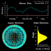 flux20090922