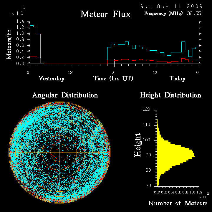 flux20091011.png