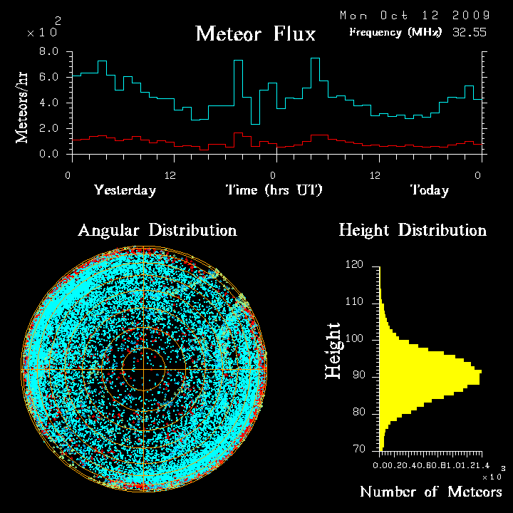 flux20091012.png