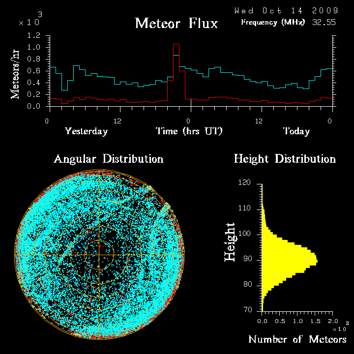 flux20091014.png