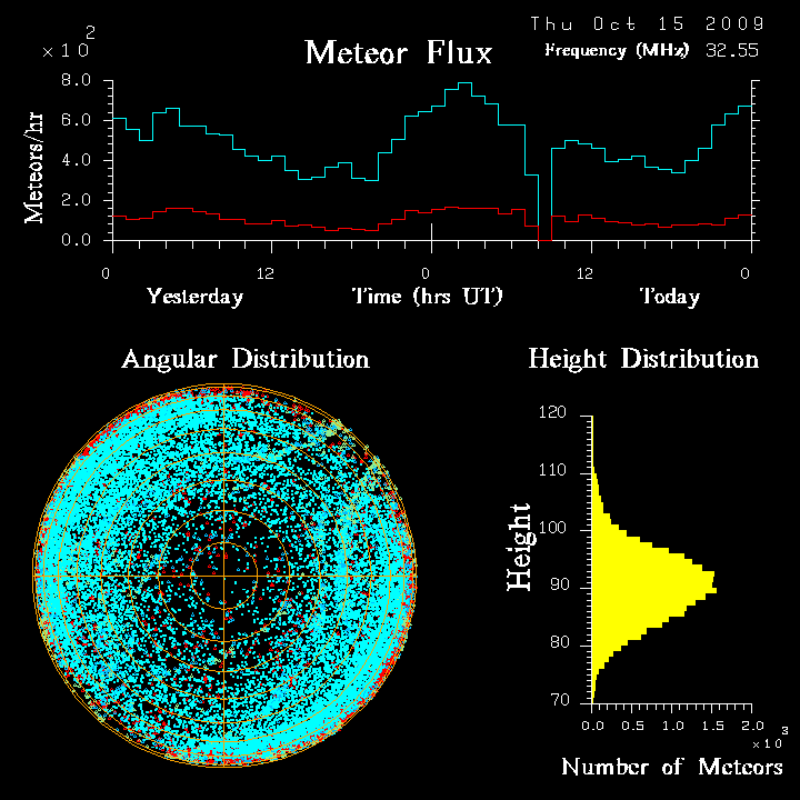 flux20091015.png