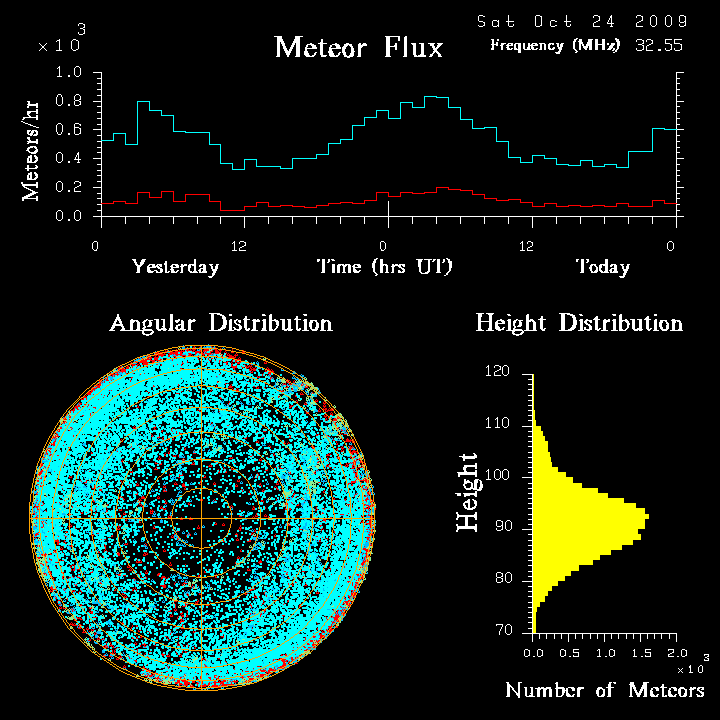 flux20091024.png