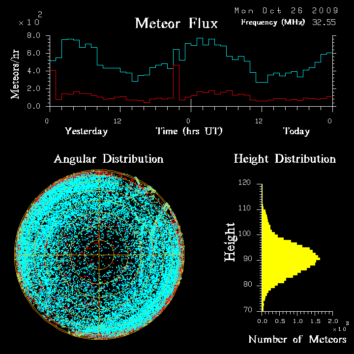 flux20091026.png