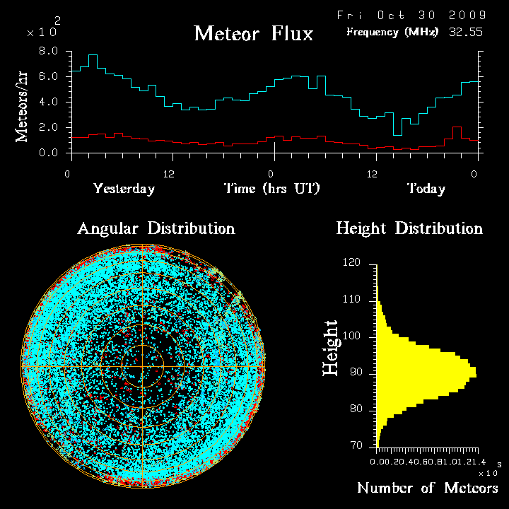 flux20091030.png