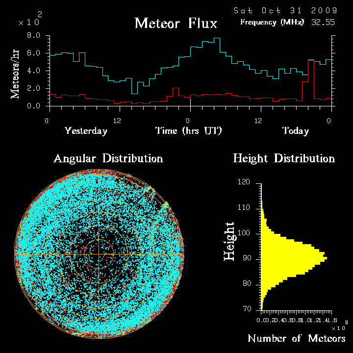 flux20091031.png