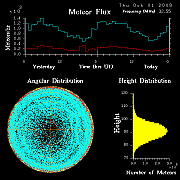 flux20091001