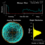 flux20091011