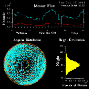 flux20091015