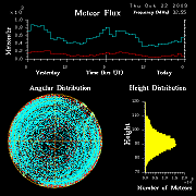 flux20091022