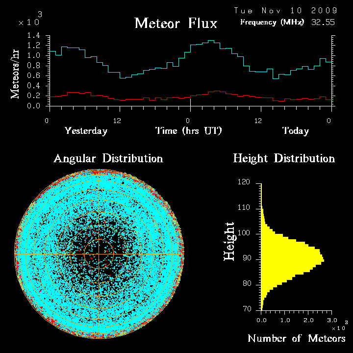 flux20091110.png