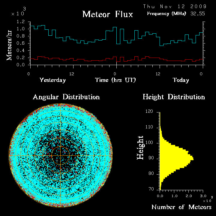 flux20091112.png