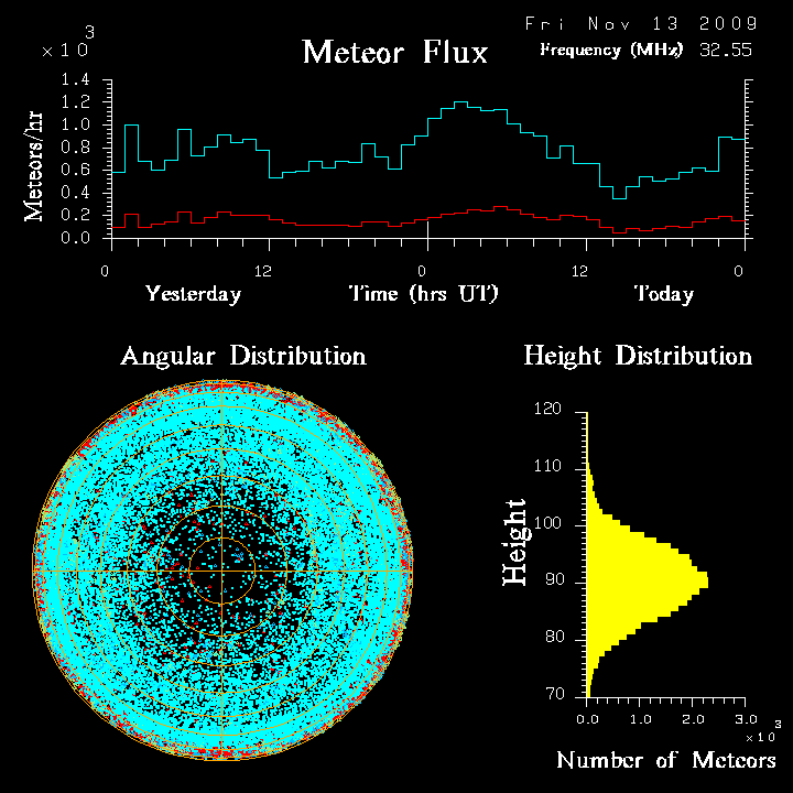 flux20091113.png