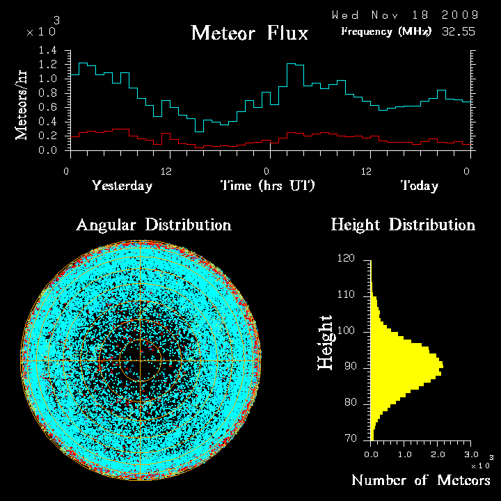 flux20091118.png