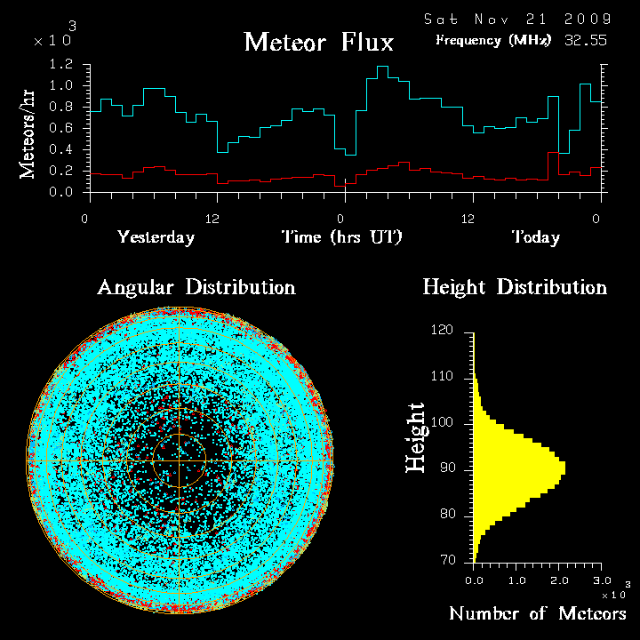 flux20091121.png