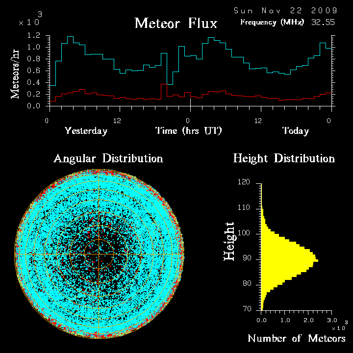 flux20091122.png