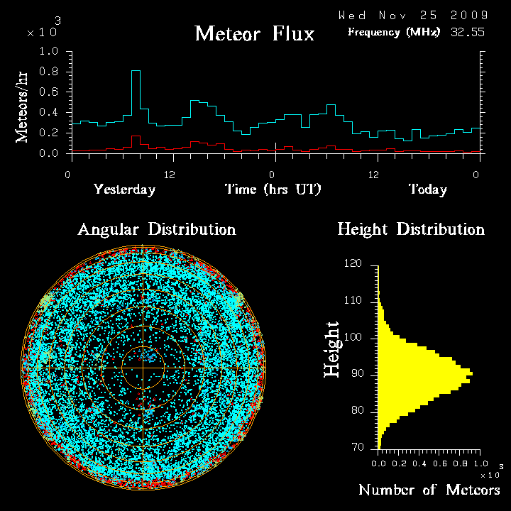 flux20091125.png