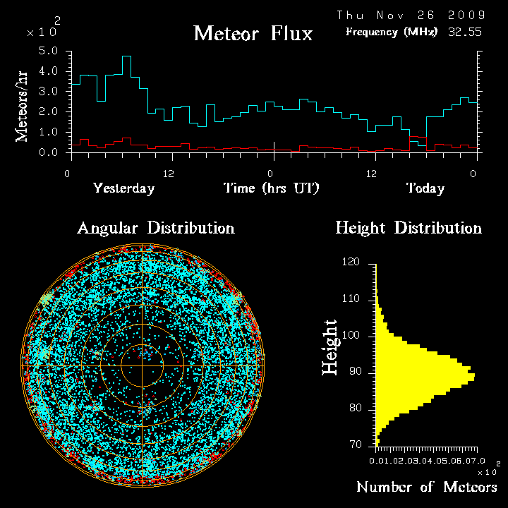 flux20091126.png