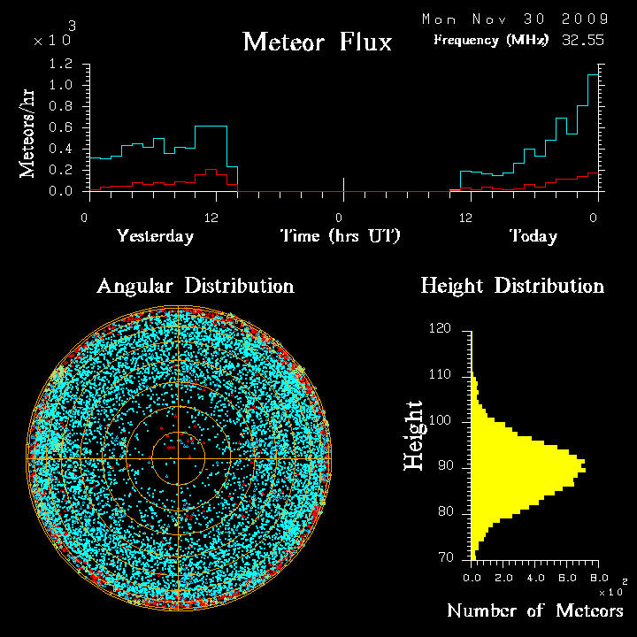 flux20091130.png