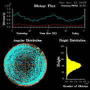 flux20091102