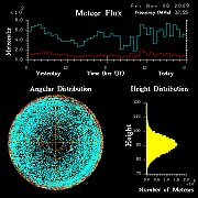 flux20091106