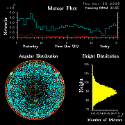 flux20091126