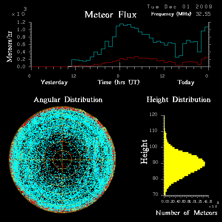 flux20091201.png