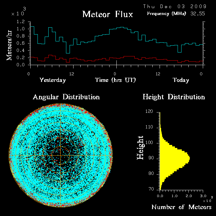 flux20091203.png